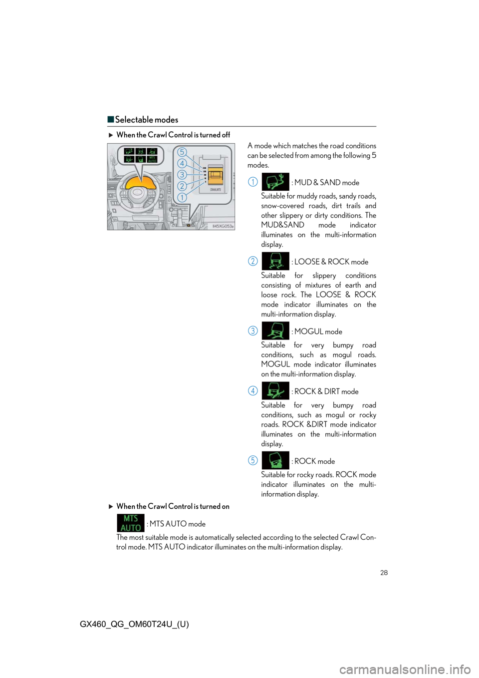 Lexus GX460 2021   / LEXUS 2021 GX460  QUICK GUIDE (OM60T24U) Owners Guide 28
GX460_QG_OM60T24U_(U)
■Selectable modes
When the Crawl Control is turned off
A mode which matches the road conditions
can be selected from among the following 5
modes.
: MUD & SAND mode
Suitable 