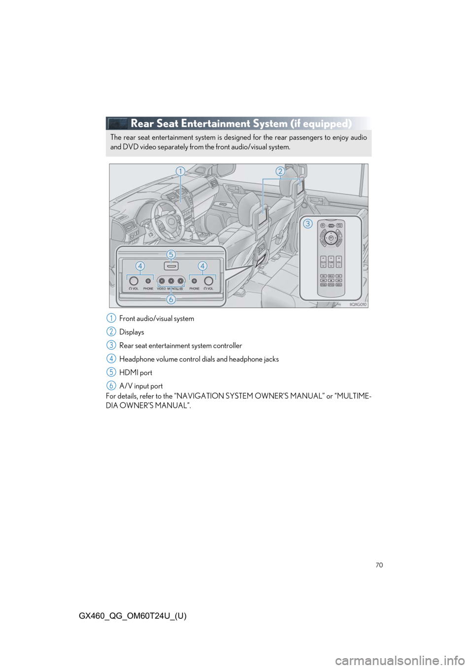 Lexus GX460 2021   / LEXUS 2021 GX460  QUICK GUIDE (OM60T24U) Repair Manual 70
GX460_QG_OM60T24U_(U)
Rear Seat Entertainment System (if equipped)
Front audio/visual system
Displays
Rear seat entertainment system controller
Headphone volume control dials and headphone jacks
HD