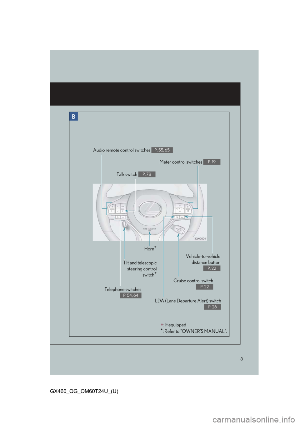 Lexus GX460 2021  Owners Manual / LEXUS 2021 GX460 OWNERS MANUAL QUICK GUIDE (OM60T24U) 8
GX460_QG_OM60T24U_(U)
Audio remote control switches P. 55, 65
Telephone switches
P. 54, 64
Meter control switches P. 19
Horn*
Talk switch P. 78
Cruise control switch
P. 22
LDA (Lane Departure Alert)