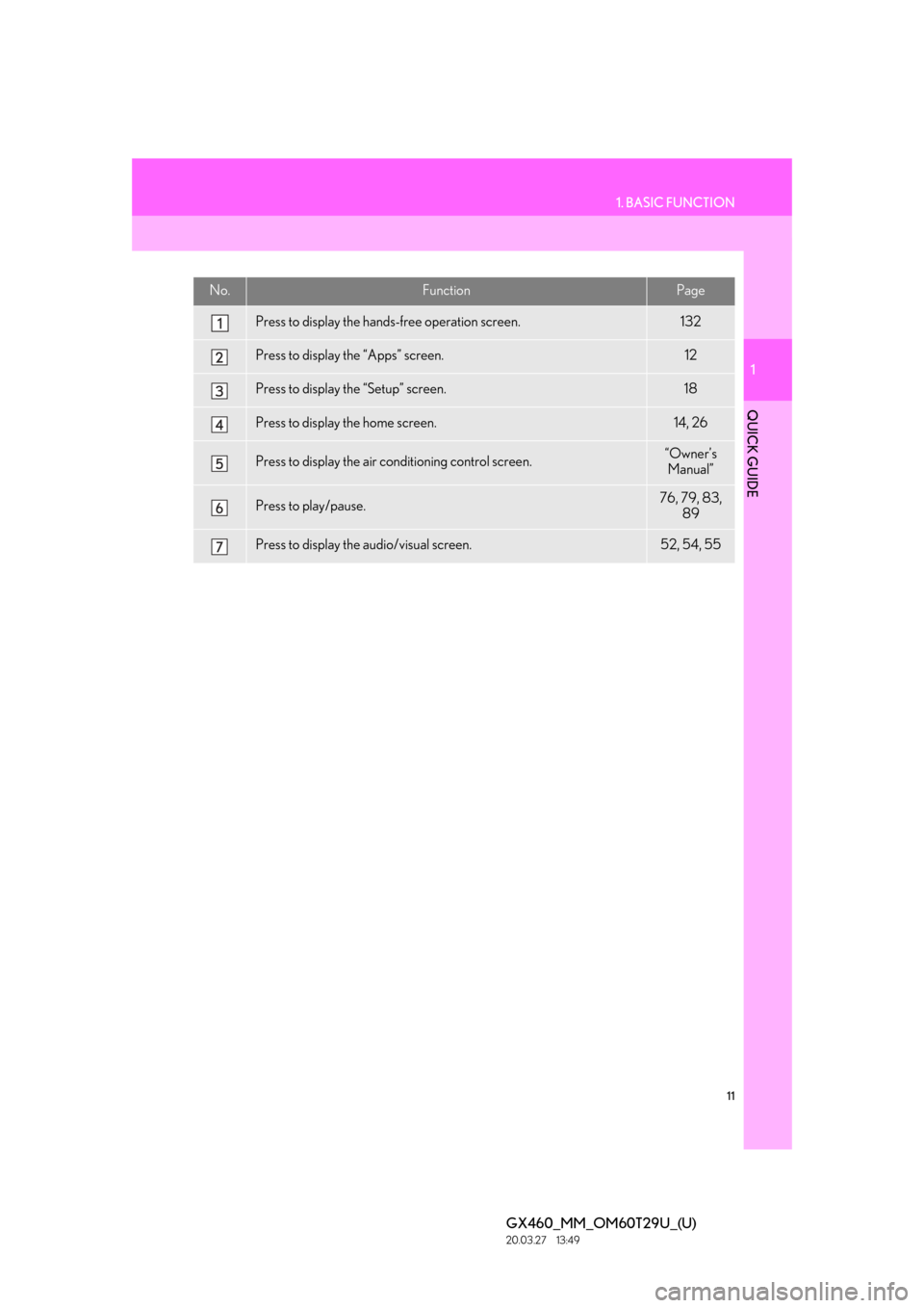 Lexus GX460 2021  Owners Manual / LEXUS 2021 GX460 MULTIMEDIA OWNERS MANUAL (OM60T29U) 1. BASIC FUNCTION
1
QUICK GUIDE
11
GX460_MM_OM60T29U_(U)20.03.27     13:49
No.FunctionPage
Press to display the hands-free operation screen.132
Press to display the “Apps” screen.12
Press to displ