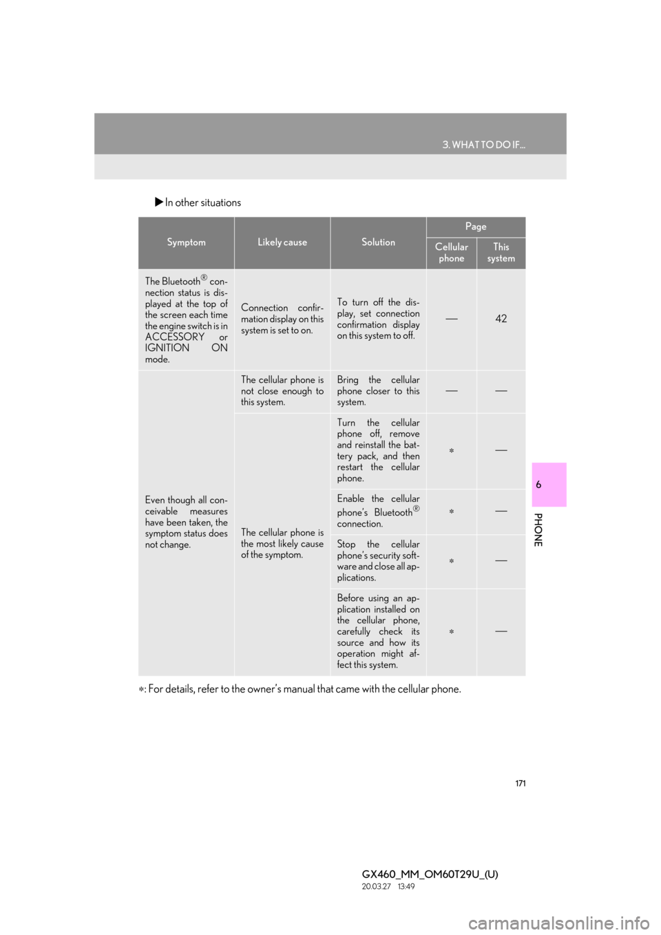 Lexus GX460 2021  Owners Manual / LEXUS 2021 GX460 MULTIMEDIA OWNERS MANUAL (OM60T29U) 171
3. WHAT TO DO IF...
6
PHONE
GX460_MM_OM60T29U_(U)20.03.27     13:49
In other situations
 : For details, refer to the  owner’s manual that came with the cellular phone.
SymptomLikely causeS