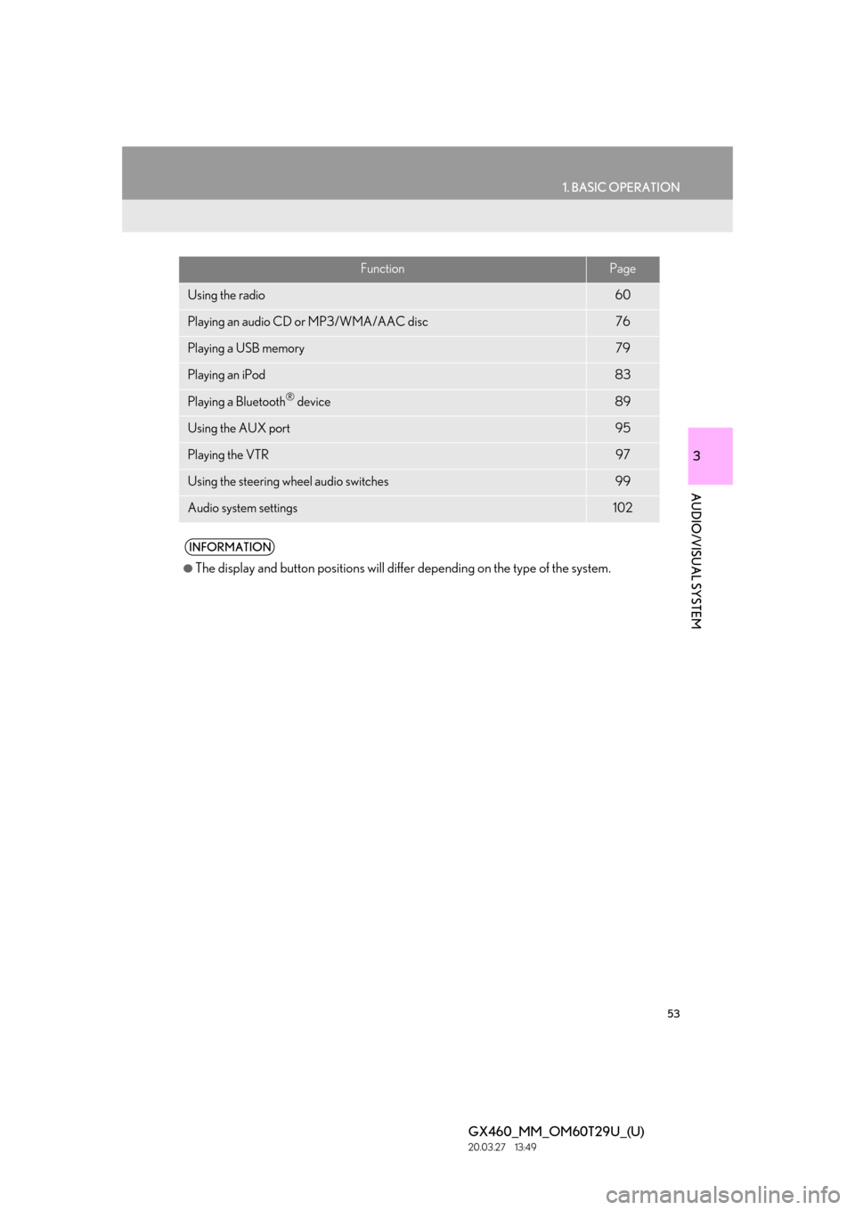 Lexus GX460 2021   / LEXUS 2021 GX460 MULTIMEDIA  (OM60T29U) Workshop Manual 53
1. BASIC OPERATION
3
AUDIO/VISUAL SYSTEM
GX460_MM_OM60T29U_(U)20.03.27     13:49
FunctionPage
Using the radio60
Playing an audio CD or MP3/WMA/AAC disc76
Playing a USB memory79
Playing an iPod83
Pl