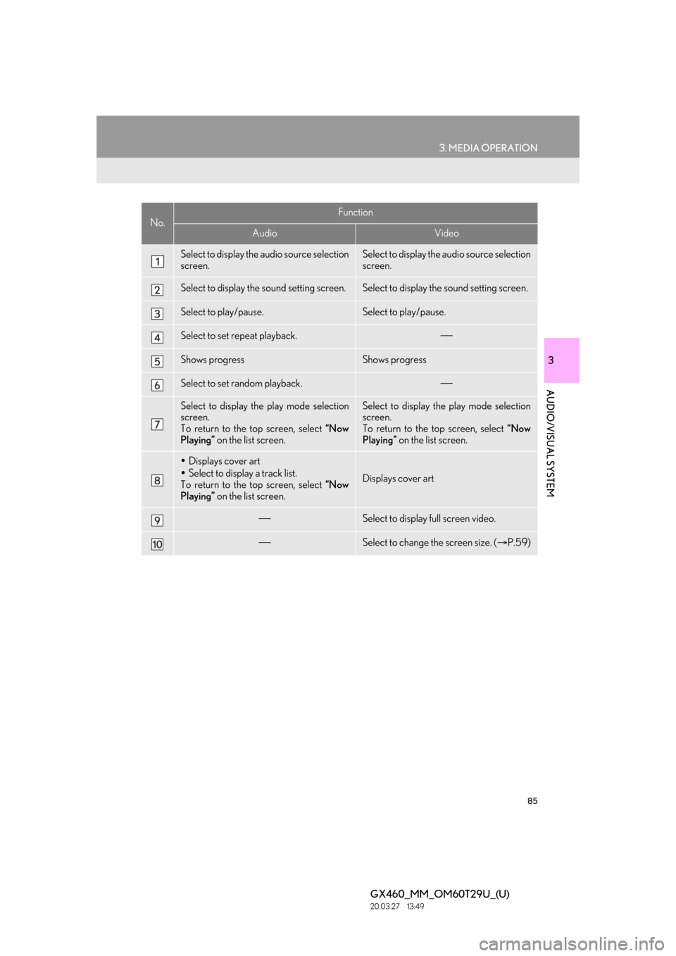 Lexus GX460 2021   / LEXUS 2021 GX460 MULTIMEDIA  (OM60T29U) Manual Online 85
3. MEDIA OPERATION
GX460_MM_OM60T29U_(U)20.03.27     13:49
3
AUDIO/VISUAL SYSTEM
No.Function
AudioVideo
Select to display the audio source selection
screen.Select to display the  audio source selec
