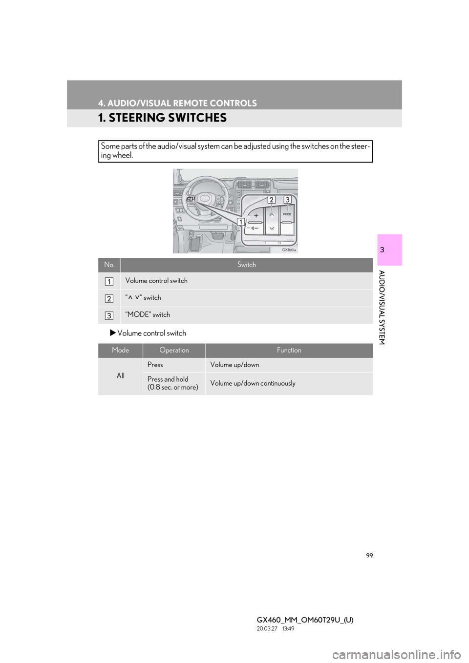 Lexus GX460 2021  Owners Manual / LEXUS 2021 GX460 MULTIMEDIA OWNERS MANUAL (OM60T29U) 99
GX460_MM_OM60T29U_(U)20.03.27     13:49
3
AUDIO/VISUAL SYSTEM
4. AUDIO/VISUAL REMOTE CONTROLS
1. STEERING SWITCHES
Volume control switch
Some parts of the audio/visual system can be  adjusted us