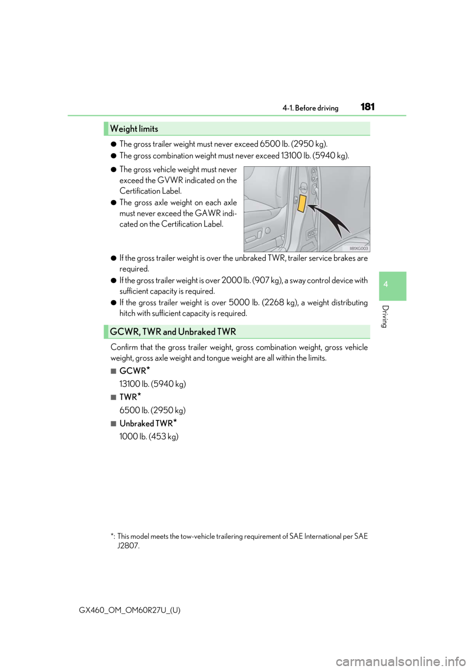 Lexus GX460 2020  Owners Manual / LEXUS 2020 GX460 OWNERS MANUAL (OM60R27U) GX460_OM_OM60R27U_(U)
1814-1. Before driving
4
Driving
●The gross trailer weight must never exceed 6500 lb. (2950 kg).
●The gross combination weight must  never exceed 13100 lb. (5940 kg).
●The 