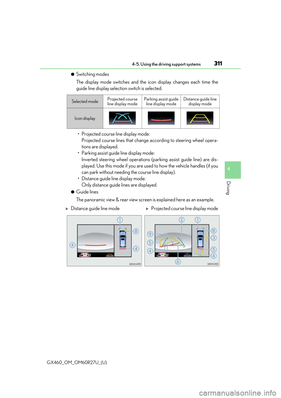 Lexus GX460 2020   / LEXUS 2020 GX460  (OM60R27U) Manual Online GX460_OM_OM60R27U_(U)
3114-5. Using the driving support systems
4
Driving
●Switching modes
The display mode switches and the icon display changes each time the
guide line display selection switch is
