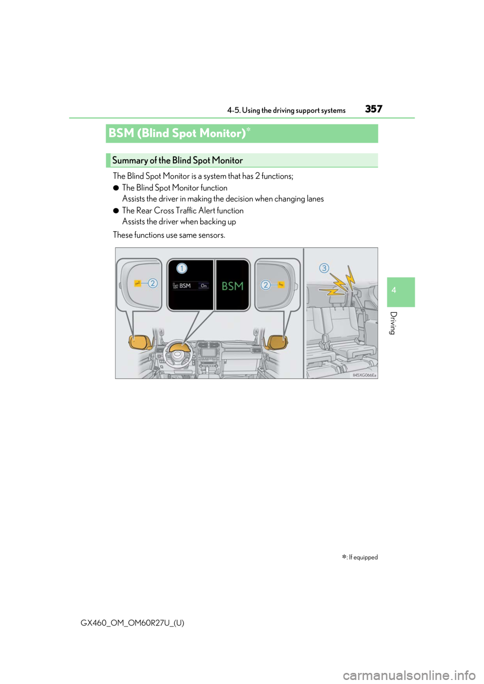 Lexus GX460 2020 / LEXUS 2020 GX460 (OM60R27U) Service Manual 357
GX460_OM_OM60R27U_(U)4-5. Using the driving support systems
4
Driving
BSM (Blind Spot Monitor)
The Blind Spot Monitor is a system that has 2 functions;
●The Blind Spot Monitor function
Assis Lexus GX460 2020 / LEXUS 2020 GX460 (OM60R27U) Service Manual 357
GX460_OM_OM60R27U_(U)4-5. Using the driving support systems
4
Driving
BSM (Blind Spot Monitor)
The Blind Spot Monitor is a system that has 2 functions;
●The Blind Spot Monitor function
Assis