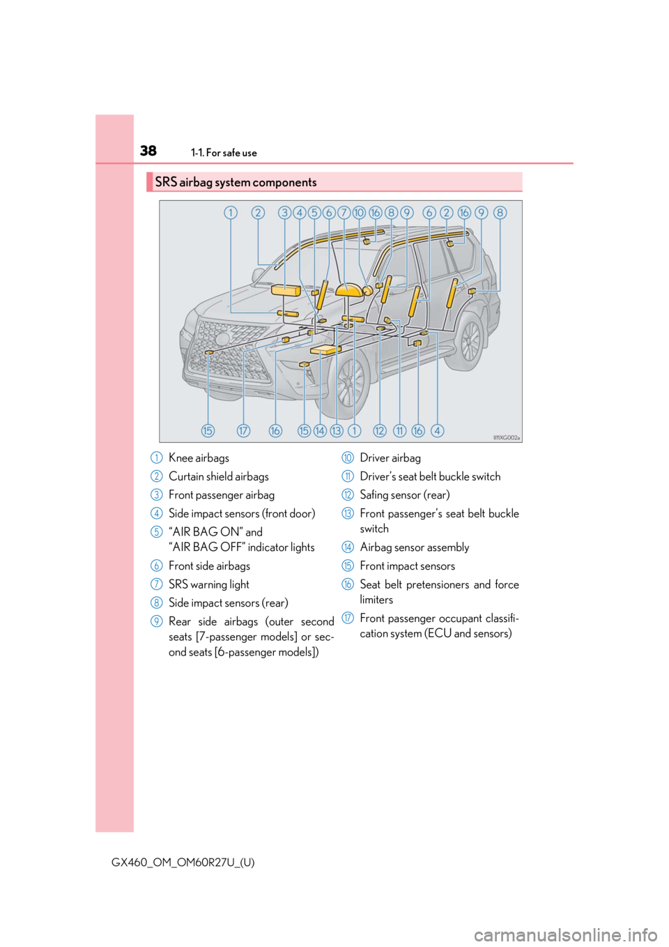Lexus GX460 2020 Owners Manual / LEXUS 2020 GX460 OWNERS MANUAL (OM60R27U) 381-1. For safe use
GX460_OM_OM60R27U_(U)
SRS airbag system components
Knee airbags
Curtain shield airbags
Front passenger airbag
Side impact sensors (front door)
“AIR BAG ON” and
“AIR BAG OFF Lexus GX460 2020 Owners Manual / LEXUS 2020 GX460 OWNERS MANUAL (OM60R27U) 381-1. For safe use
GX460_OM_OM60R27U_(U)
SRS airbag system components
Knee airbags
Curtain shield airbags
Front passenger airbag
Side impact sensors (front door)
“AIR BAG ON” and
“AIR BAG OFF