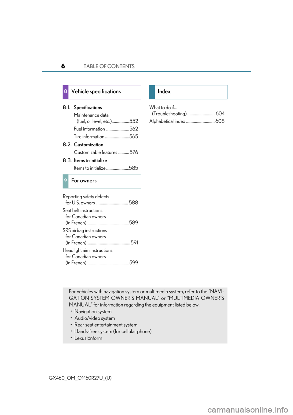 Lexus GX460 2020  Owners Manual / LEXUS 2020 GX460 OWNERS MANUAL (OM60R27U) TABLE OF CONTENTS6
GX460_OM_OM60R27U_(U)
8-1. SpecificationsMaintenance data (fuel, oil level, etc.) .................. 552
Fuel information ......................... 562
Tire information ............
