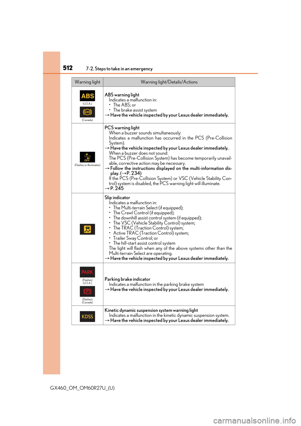 Lexus GX460 2020 Owners Manual / LEXUS 2020 GX460 OWNERS MANUAL (OM60R27U) 5127-2. Steps to take in an emergency
GX460_OM_OM60R27U_(U)
(U.S.A.)
(Canada)
ABS warning light Indicates a malfunction in:
• The ABS; or
• The brake assist system
Have the vehicle inspected b Lexus GX460 2020 Owners Manual / LEXUS 2020 GX460 OWNERS MANUAL (OM60R27U) 5127-2. Steps to take in an emergency
GX460_OM_OM60R27U_(U)
(U.S.A.)
(Canada)
ABS warning light Indicates a malfunction in:
• The ABS; or
• The brake assist system
Have the vehicle inspected b
