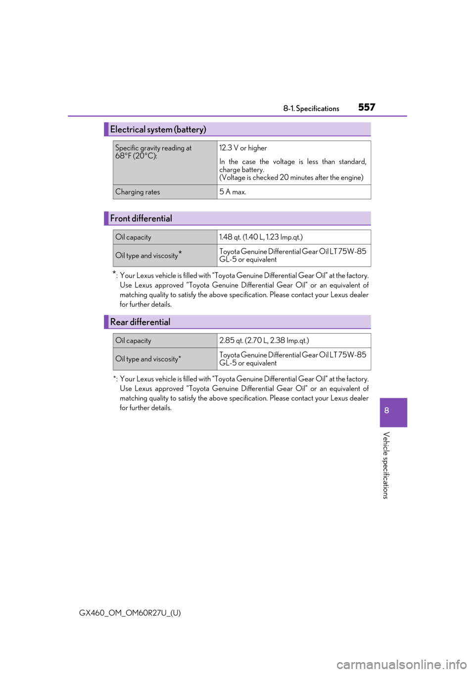 Lexus GX460 2020  Owners Manual / LEXUS 2020 GX460 OWNERS MANUAL (OM60R27U) GX460_OM_OM60R27U_(U)
5578-1. Specifications
8
Vehicle specifications
*: Your Lexus vehicle is filled with “Toyota Genuine Differential Gear Oil” at the factory.Use Lexus approved “Toyota Genuin