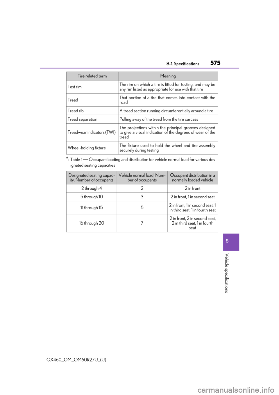 Lexus GX460 2020 Owners Manual / LEXUS 2020 GX460 OWNERS MANUAL (OM60R27U) GX460_OM_OM60R27U_(U)
5758-1. Specifications
8
Vehicle specifications
*:Table 1 Occupant loading and distribution for vehicle normal load for various des-
ignated seating capacities
Test rimThe ri Lexus GX460 2020 Owners Manual / LEXUS 2020 GX460 OWNERS MANUAL (OM60R27U) GX460_OM_OM60R27U_(U)
5758-1. Specifications
8
Vehicle specifications
*:Table 1 Occupant loading and distribution for vehicle normal load for various des-
ignated seating capacities
Test rimThe ri