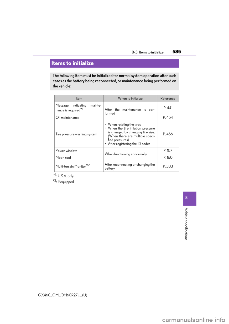 Lexus GX460 2020  Owners Manual / LEXUS 2020 GX460 OWNERS MANUAL (OM60R27U) 585
GX460_OM_OM60R27U_(U)8-3. Items to initialize
8
Vehicle specifications
Items to initialize
*1: U.S.A. only
*2: If equipped
The following item must be initialize
d for normal system operation after