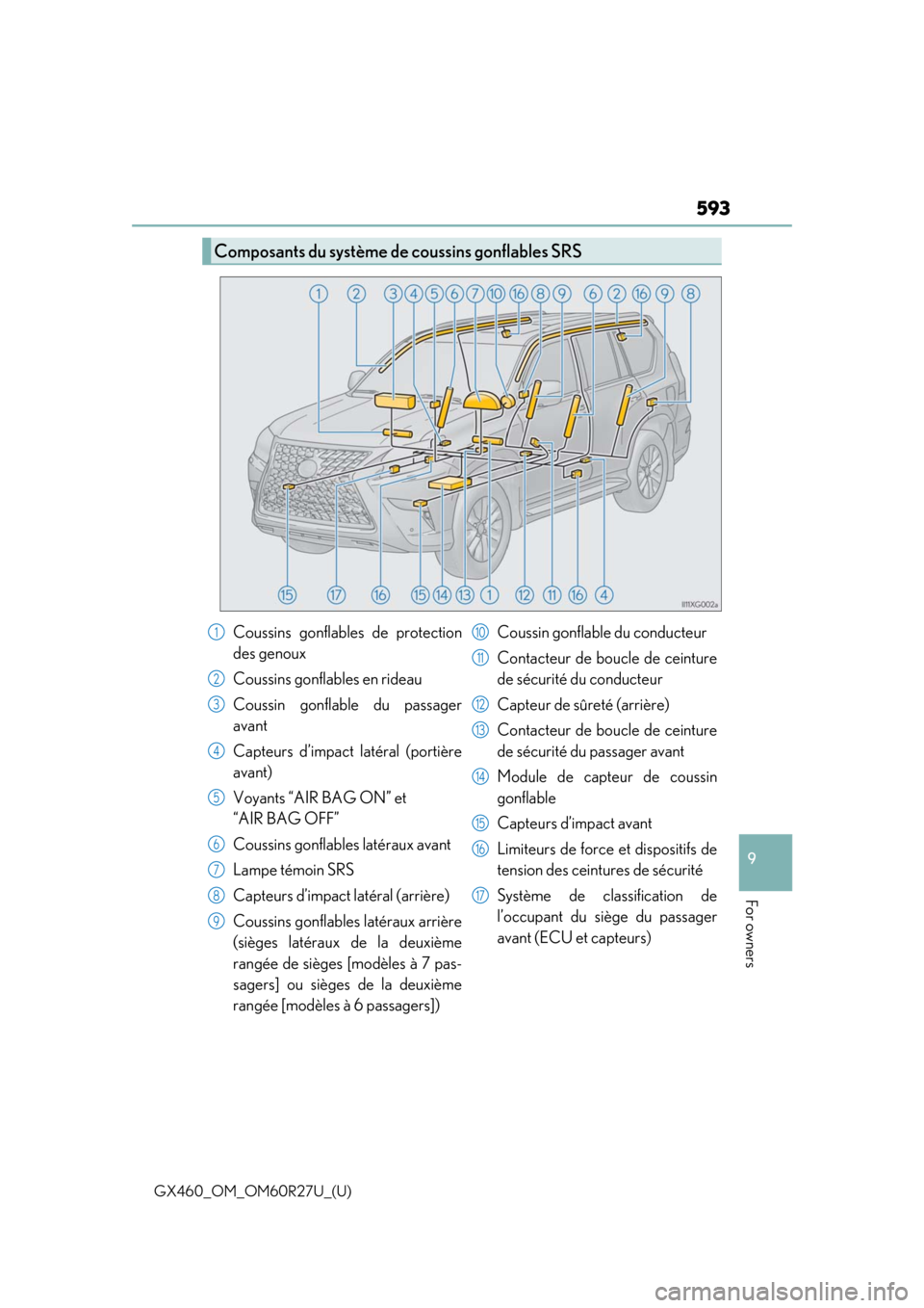 Lexus GX460 2020 Owners Manual / LEXUS 2020 GX460 OWNERS MANUAL (OM60R27U) GX460_OM_OM60R27U_(U)
593
9
For owners
Composants du système de coussins gonflables SRS
Coussins gonflables de protection
des genoux
Coussins gonflables en rideau
Coussin gonflable du passager
avant
Lexus GX460 2020 Owners Manual / LEXUS 2020 GX460 OWNERS MANUAL (OM60R27U) GX460_OM_OM60R27U_(U)
593
9
For owners
Composants du système de coussins gonflables SRS
Coussins gonflables de protection
des genoux
Coussins gonflables en rideau
Coussin gonflable du passager
avant