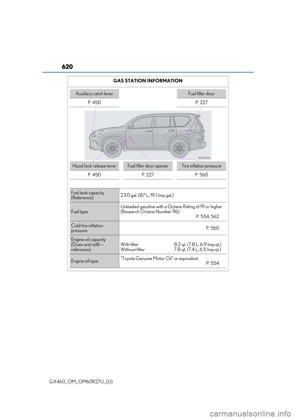 Lexus GX460 2020  Owners Manual / LEXUS 2020 GX460 OWNERS MANUAL (OM60R27U) 620
GX460_OM_OM60R27U_(U)GAS STATION INFORMATION
Auxiliary catch leverFuel filler door
P. 450 P. 227
Hood lock release leverFuel filler door openerTire inflation pressure
P. 450 P. 227 P. 560
Fuel tan