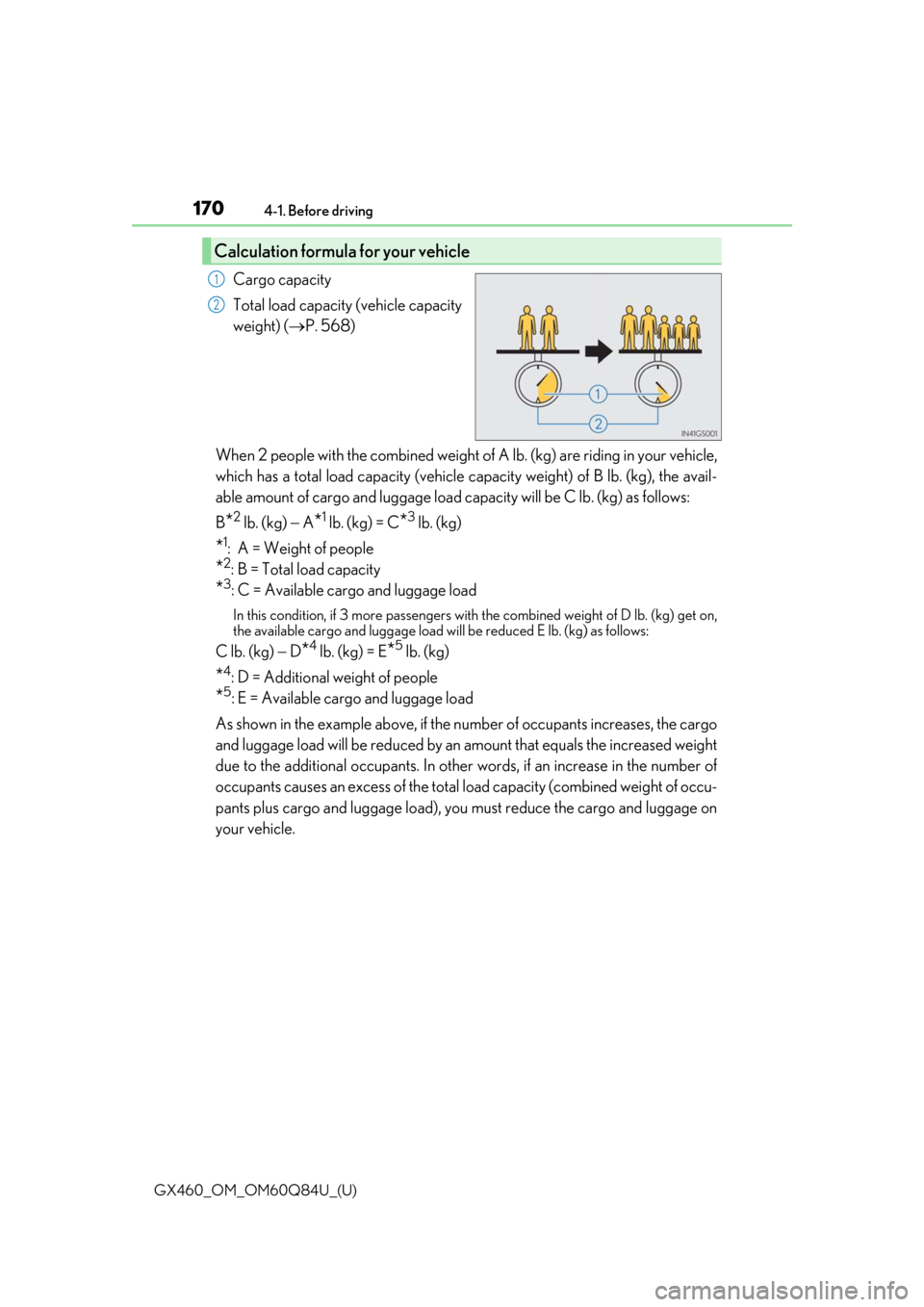 Lexus GX460 2019  Owners Manual / LEXUS 2019 GX460 OWNERS MANUAL (OM60Q84U) 170
GX460_OM_OM60Q84U_(U)4-1. Before driving
Cargo capacity
Total load capacity (vehicle capacity
weight) (
P. 568)
When 2 people with the combined weight of  A lb. (kg) are riding in your vehicle,