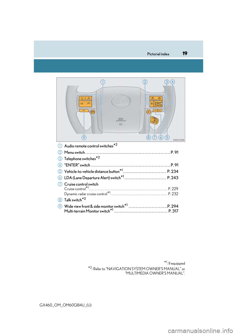 Lexus GX460 2019  Owners Manual / LEXUS 2019 GX460 OWNERS MANUAL (OM60Q84U) 19Pictorial index
GX460_OM_OM60Q84U_(U)
Audio remote control switches*2
Menu switch  . . . . . . . . . . . . . . . . . . . . . . . . . . . . . . . . . . . . . . . . . . . . . . . . . . . . . . . . . .