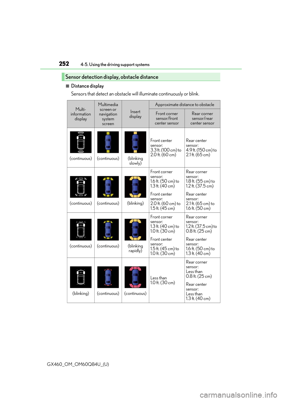 Lexus GX460 2019  Owners Manual / LEXUS 2019 GX460 OWNERS MANUAL (OM60Q84U) 252
GX460_OM_OM60Q84U_(U)4-5. Using the driving support systems
■Distance display
Sensors that detect an obstacle will illuminate continuously or blink.
Sensor detection display, obstacle distance
M