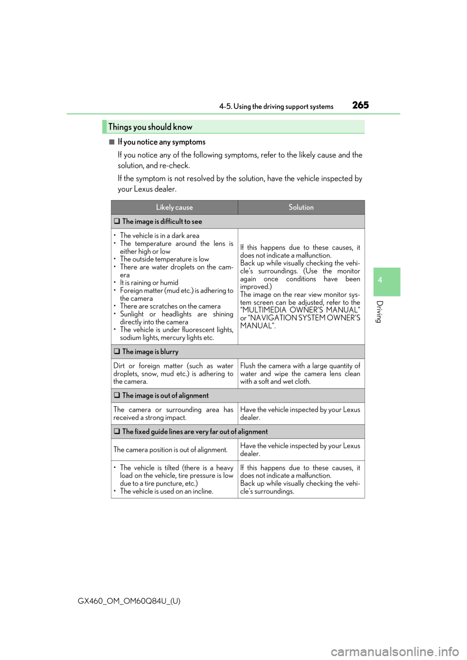 Lexus GX460 2019  Owners Manual / LEXUS 2019 GX460 OWNERS MANUAL (OM60Q84U) GX460_OM_OM60Q84U_(U)
2654-5. Using the driving support systems
4
Driving
■If you notice any symptoms
If you notice any of the following symptoms, refer to the likely cause and the
solution, and re-
