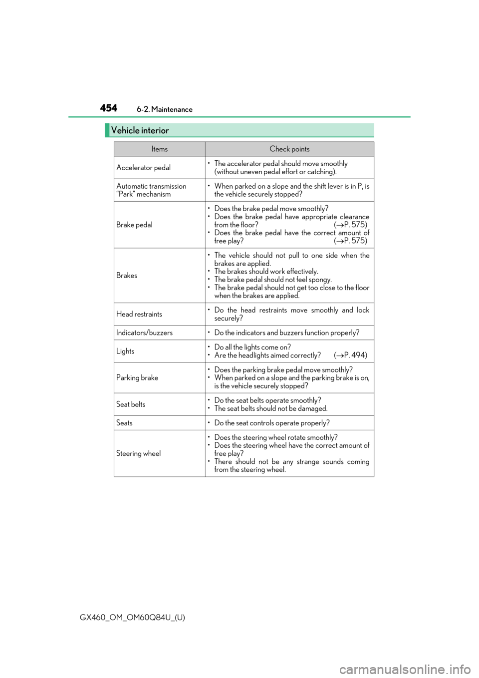 Lexus GX460 2019   / LEXUS 2019 GX460  (OM60Q84U) Owners Guide 454
GX460_OM_OM60Q84U_(U)6-2. Maintenance
Vehicle interior
ItemsCheck points
Accelerator pedal• The accelerator pedal should move smoothly 
(without uneven pedal effort or catching).
Automatic trans