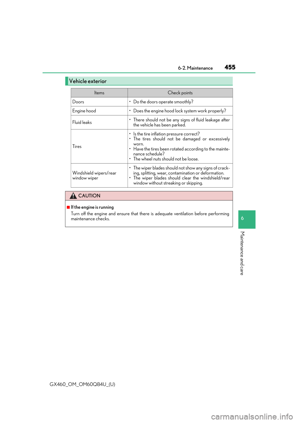 Lexus GX460 2019  Owners Manual / LEXUS 2019 GX460 OWNERS MANUAL (OM60Q84U) GX460_OM_OM60Q84U_(U)
4556-2. Maintenance
6
Maintenance and care
Vehicle exterior
ItemsCheck points
Doors• Do the doors operate smoothly?
Engine hood• Does the engine hood lock system work properl