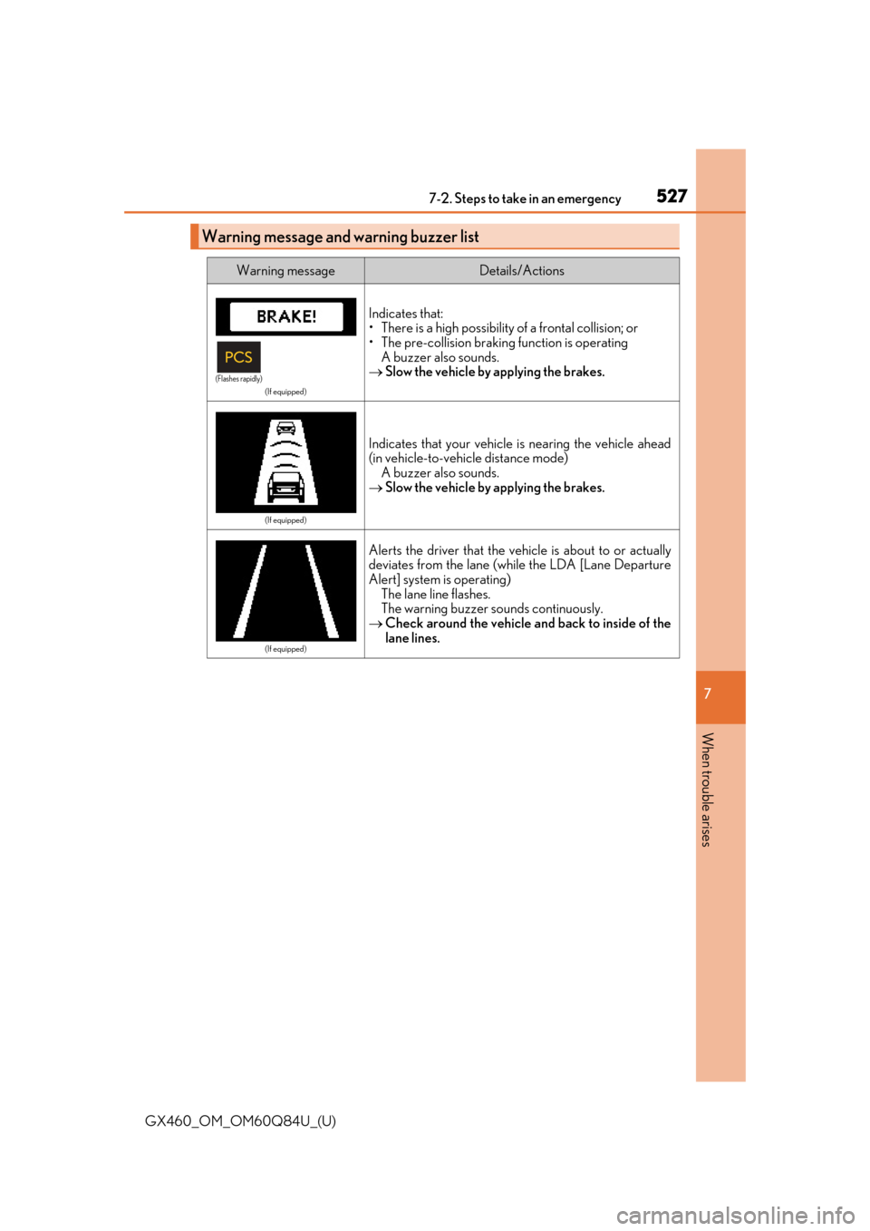 Lexus GX460 2019 Owners Manual / LEXUS 2019 GX460 OWNERS MANUAL (OM60Q84U) 5277-2. Steps to take in an emergency
GX460_OM_OM60Q84U_(U)
7
When trouble arises
Warning message and warning buzzer list
Warning messageDetails/Actions
(If equipped)
Indicates that:
• There is a hi Lexus GX460 2019 Owners Manual / LEXUS 2019 GX460 OWNERS MANUAL (OM60Q84U) 5277-2. Steps to take in an emergency
GX460_OM_OM60Q84U_(U)
7
When trouble arises
Warning message and warning buzzer list
Warning messageDetails/Actions
(If equipped)
Indicates that:
• There is a hi