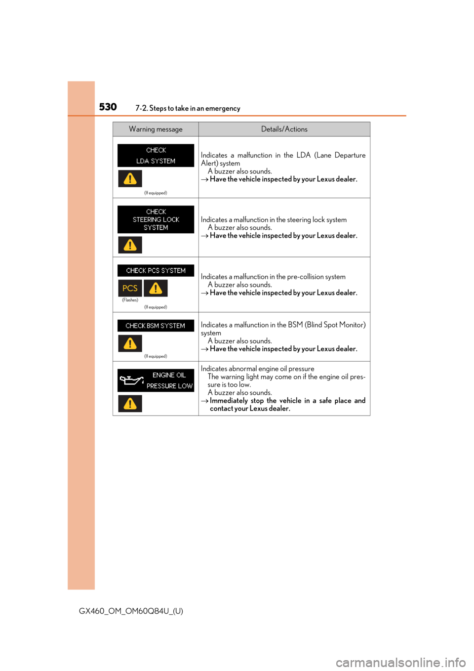 Lexus GX460 2019  Owners Manual / LEXUS 2019 GX460 OWNERS MANUAL (OM60Q84U) 5307-2. Steps to take in an emergency
GX460_OM_OM60Q84U_(U)
(If equipped)
Indicates a malfunction in the LDA (Lane Departure
Alert) systemA buzzer also sounds.
 Have the vehicle inspected by your L