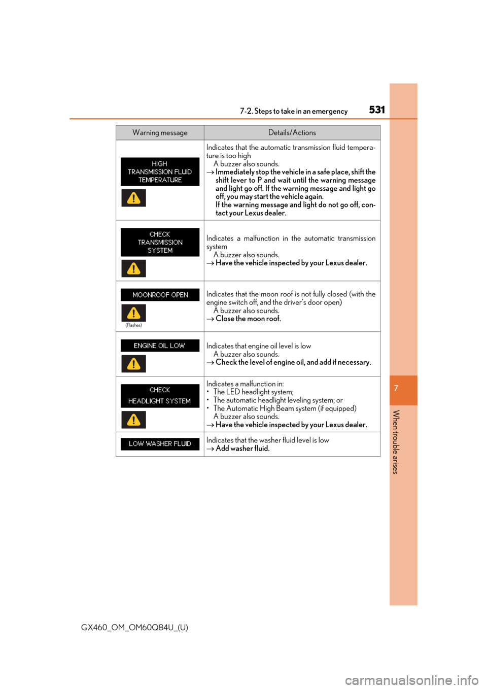 Lexus GX460 2019 Owners Manual / LEXUS 2019 GX460 OWNERS MANUAL (OM60Q84U) 5317-2. Steps to take in an emergency
GX460_OM_OM60Q84U_(U)
7
When trouble arises
Indicates that the automatic transmission fluid tempera-
ture is too high A buzzer also sounds.
Immediately stop t Lexus GX460 2019 Owners Manual / LEXUS 2019 GX460 OWNERS MANUAL (OM60Q84U) 5317-2. Steps to take in an emergency
GX460_OM_OM60Q84U_(U)
7
When trouble arises
Indicates that the automatic transmission fluid tempera-
ture is too high A buzzer also sounds.
Immediately stop t