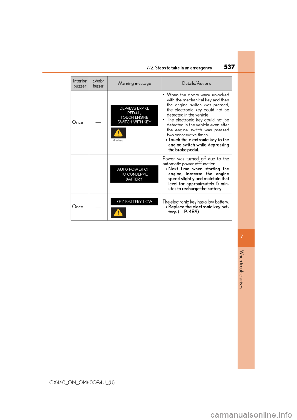 Lexus GX460 2019 Owners Manual / LEXUS 2019 GX460 OWNERS MANUAL (OM60Q84U) 5377-2. Steps to take in an emergency
GX460_OM_OM60Q84U_(U)
7
When trouble arises
Once
• When the doors were unlocked with the mechanical key and then
the engine swit ch was pressed,
the electron Lexus GX460 2019 Owners Manual / LEXUS 2019 GX460 OWNERS MANUAL (OM60Q84U) 5377-2. Steps to take in an emergency
GX460_OM_OM60Q84U_(U)
7
When trouble arises
Once
• When the doors were unlocked with the mechanical key and then
the engine swit ch was pressed,
the electron