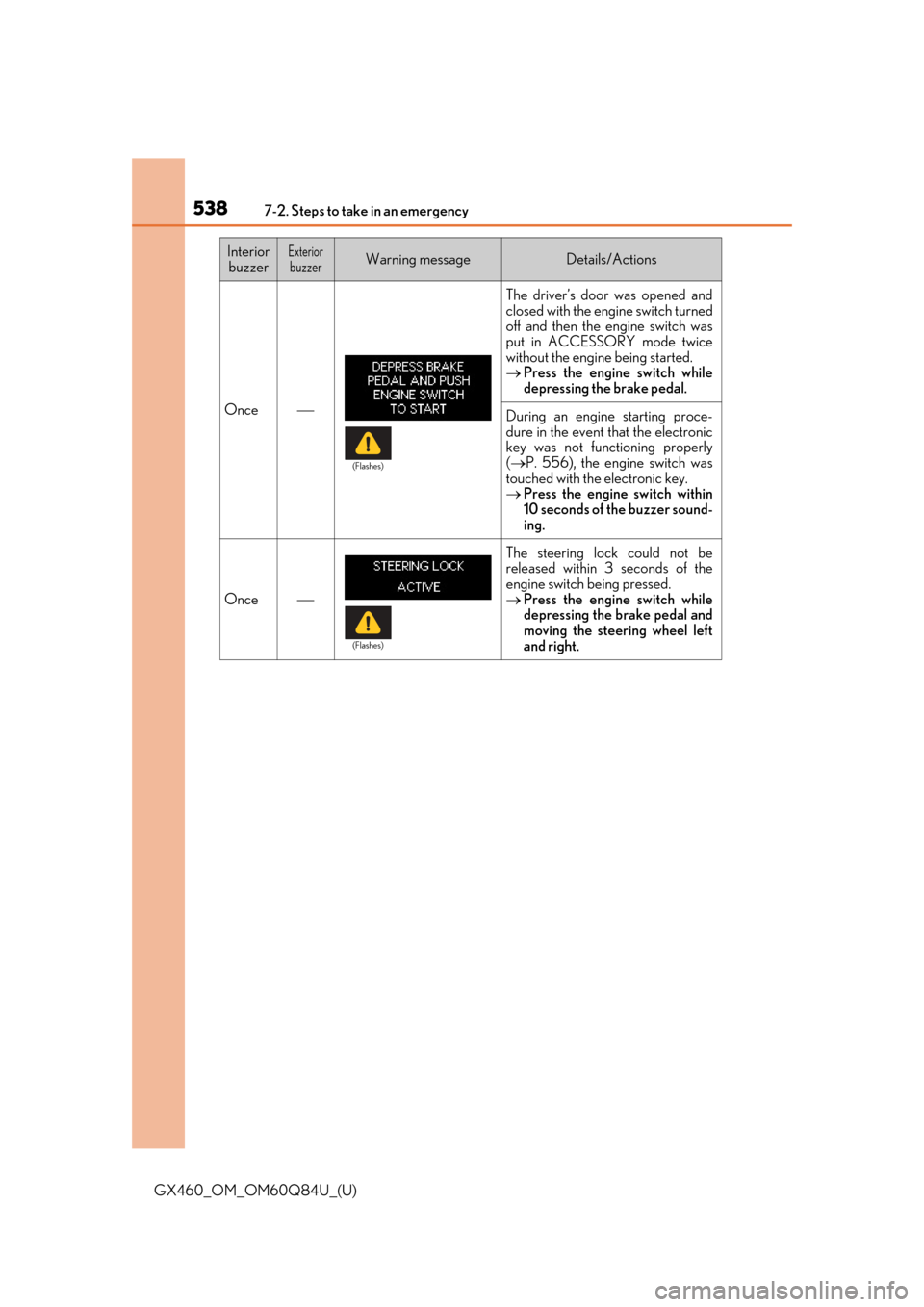 Lexus GX460 2019 Owners Manual / LEXUS 2019 GX460 OWNERS MANUAL (OM60Q84U) 5387-2. Steps to take in an emergency
GX460_OM_OM60Q84U_(U)
Once
The driver’s door was opened and
closed with the engine switch turned
off and then the engine switch was
put in ACCESSORY mode twi Lexus GX460 2019 Owners Manual / LEXUS 2019 GX460 OWNERS MANUAL (OM60Q84U) 5387-2. Steps to take in an emergency
GX460_OM_OM60Q84U_(U)
Once
The driver’s door was opened and
closed with the engine switch turned
off and then the engine switch was
put in ACCESSORY mode twi