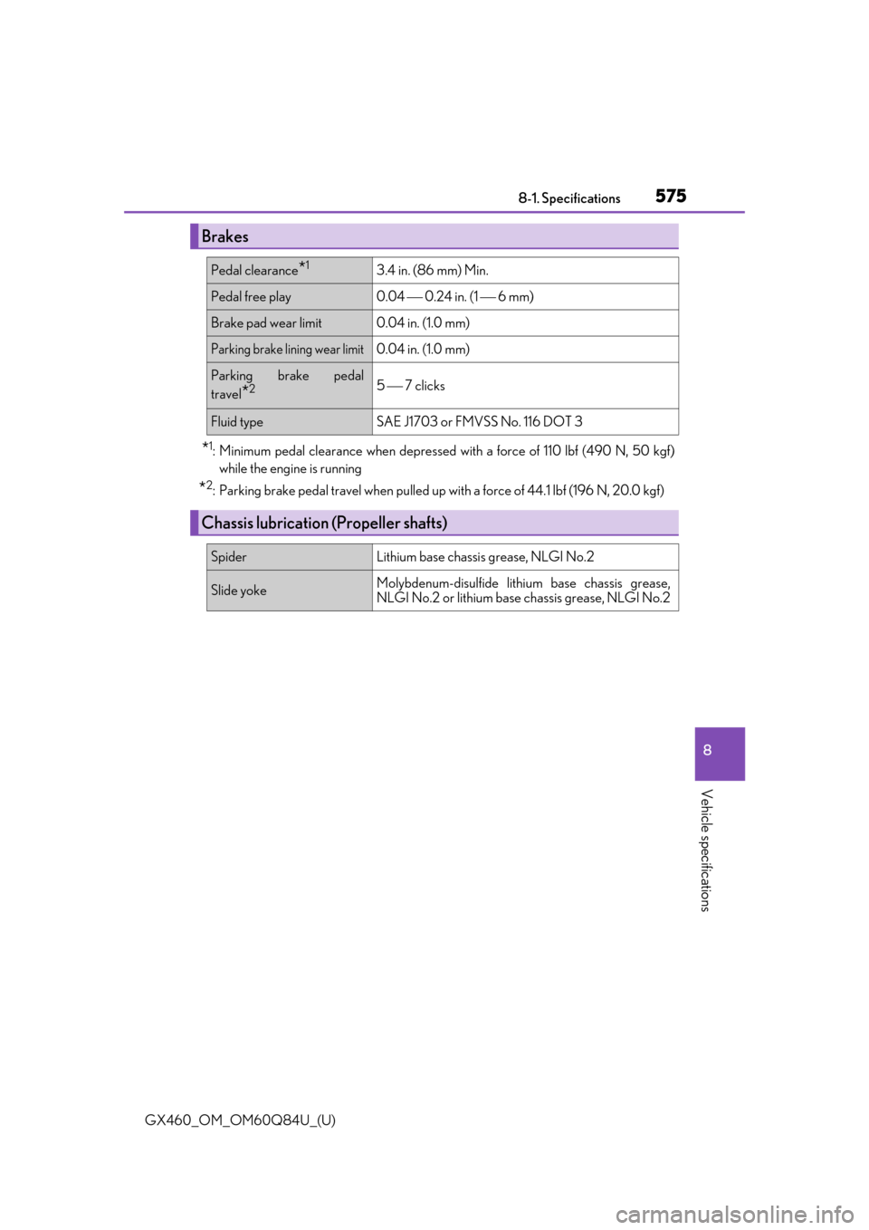 Lexus GX460 2019   / LEXUS 2019 GX460  (OM60Q84U) Owners Guide GX460_OM_OM60Q84U_(U)
5758-1. Specifications
8
Vehicle specifications
*1: Minimum pedal clearance when depressed with a force of 110 lbf (490 N, 50 kgf)
while the engine is running
*2: Parking brake p