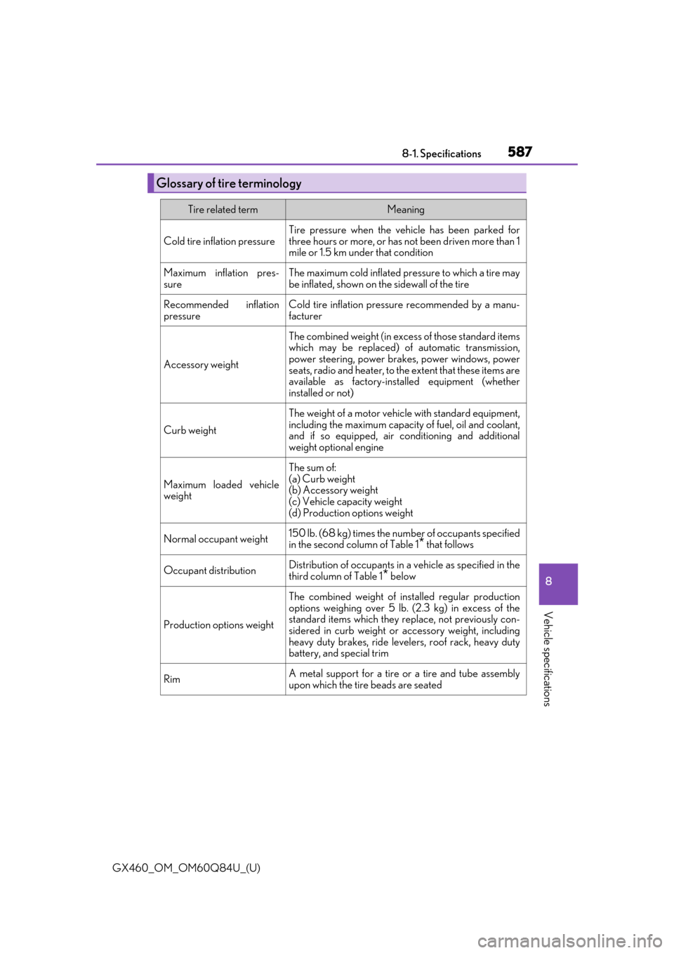 Lexus GX460 2019  Owners Manual / LEXUS 2019 GX460 OWNERS MANUAL (OM60Q84U) GX460_OM_OM60Q84U_(U)
5878-1. Specifications
8
Vehicle specifications
Glossary of tire terminology
Tire related termMeaning
Cold tire inflation pressure
Tire pressure when the vehicle has been parked 