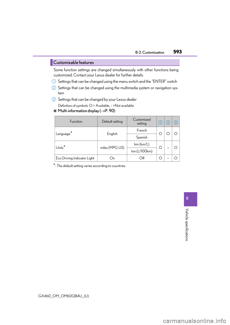 Lexus GX460 2019  Owners Manual / LEXUS 2019 GX460 OWNERS MANUAL (OM60Q84U) GX460_OM_OM60Q84U_(U)
5938-2. Customization
8
Vehicle specifications
Some function settings are changed simultaneously with other functions being
customized. Contact your Lexus dealer for further deta