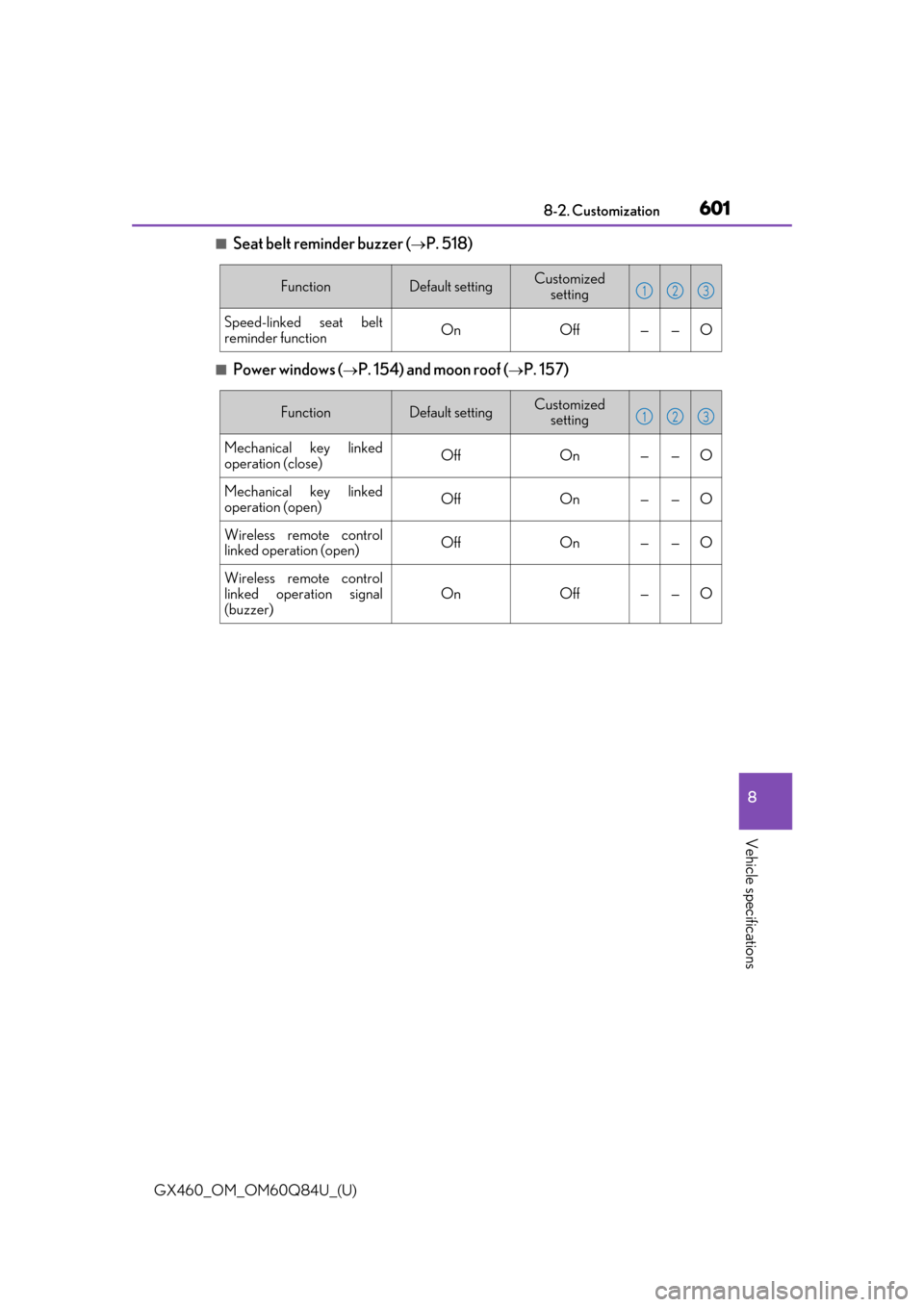 Lexus GX460 2019   / LEXUS 2019 GX460  (OM60Q84U) Owners Guide GX460_OM_OM60Q84U_(U)
6018-2. Customization
8
Vehicle specifications
■Seat belt reminder buzzer (P. 518)
■Power windows (P. 154) and moon roof (P. 157) 
FunctionDefault settingCustomized 