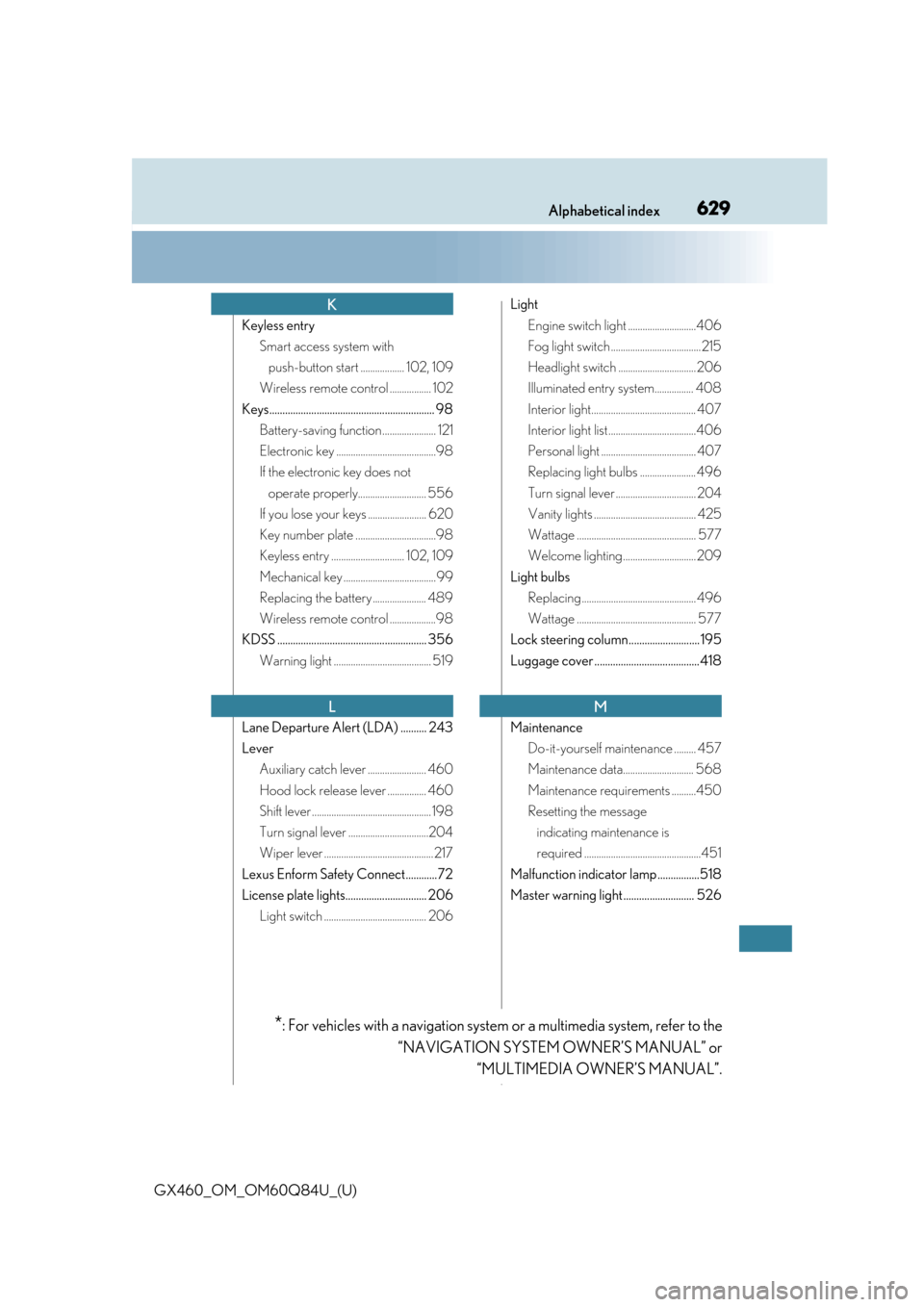 Lexus GX460 2019   / LEXUS 2019 GX460  (OM60Q84U) Owners Guide 629Alphabetical index
GX460_OM_OM60Q84U_(U)
Keyless entrySmart access system with push-button start .................. 102, 109
Wireless remote control ................. 102
Keys......................