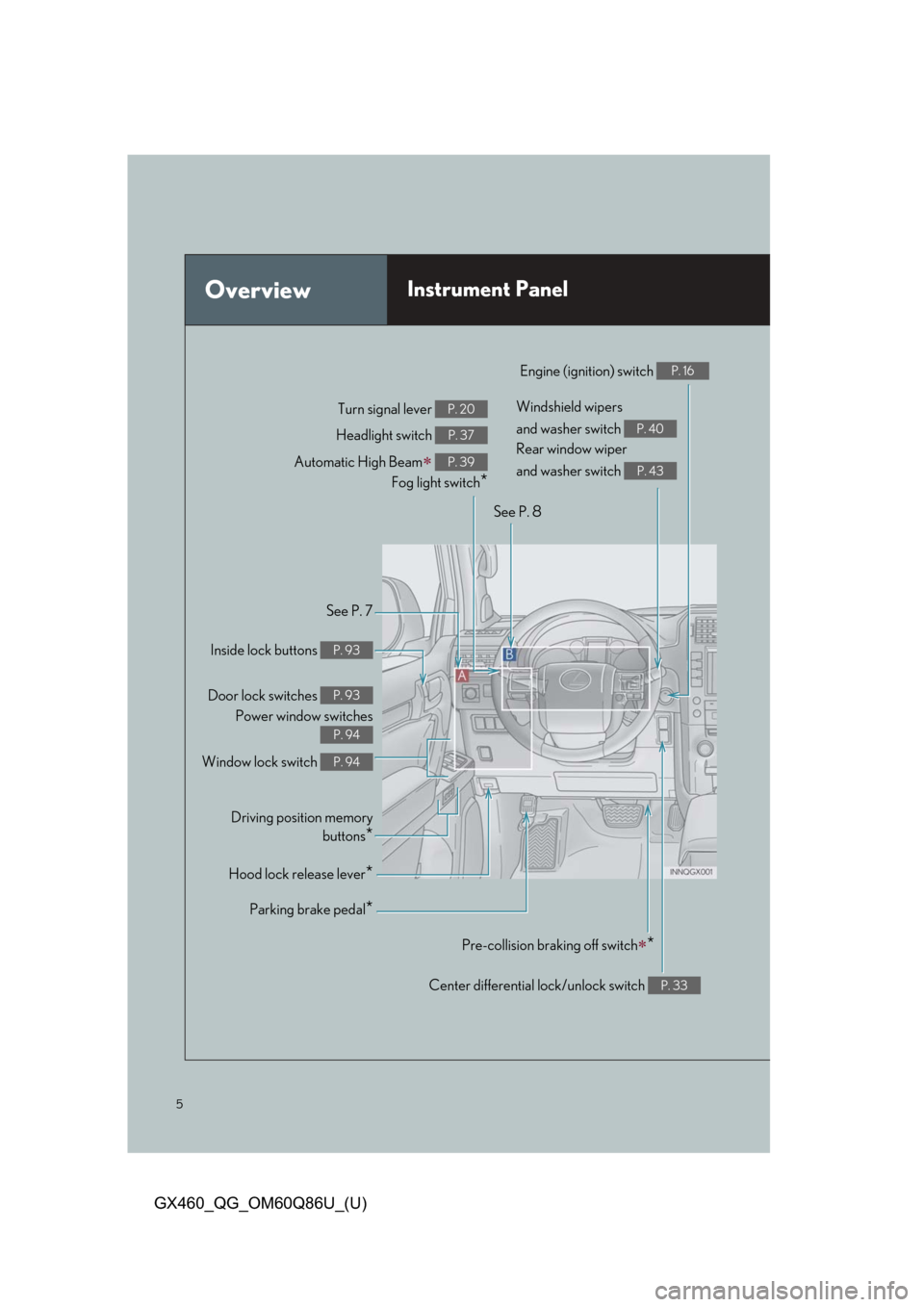 Lexus GX460 2019  Owners Manual / LEXUS 2019 GX460 OWNERS MANUAL QUICK GUIDE (OM60Q86U) 5
GX460_QG_OM60Q86U_(U)
OverviewInstrument Panel
See P. 7
Inside lock buttons 
P. 93
Door lock switches P. 93
Power window switches
P. 94
Window lock switch P. 94
Driving position memory buttons
*
Hoo