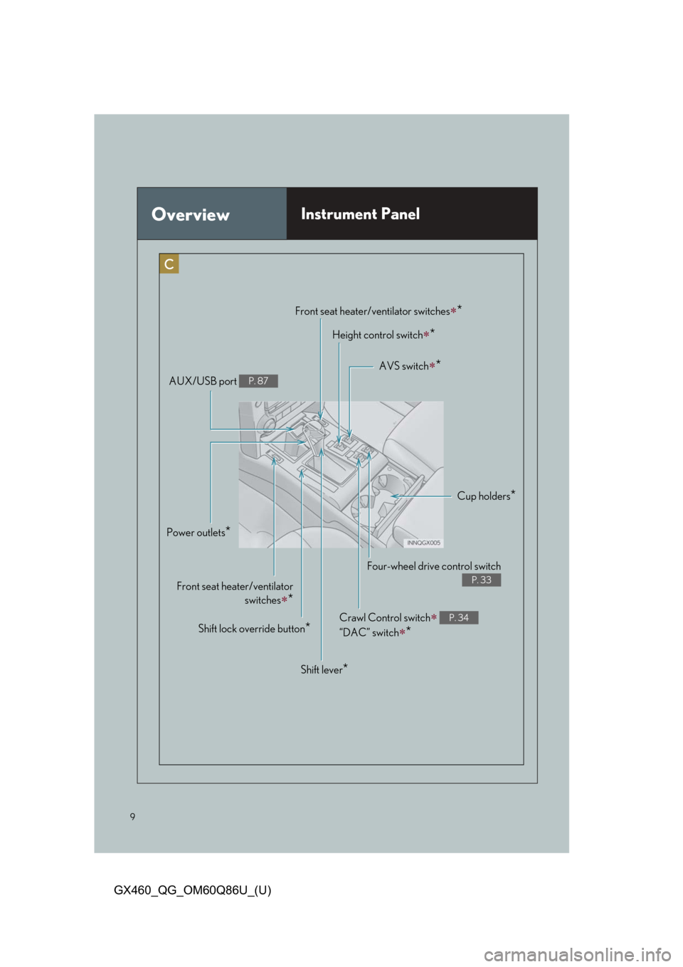 Lexus GX460 2019  Owners Manual / LEXUS 2019 GX460 OWNERS MANUAL QUICK GUIDE (OM60Q86U) 9
GX460_QG_OM60Q86U_(U)
OverviewInstrument Panel
Shift lever*
AVS switch*
Shift lock override button*
Four-wheel drive control switch
P. 33Front seat heater/ventilatorswitches
*
AUX/USB port P. 