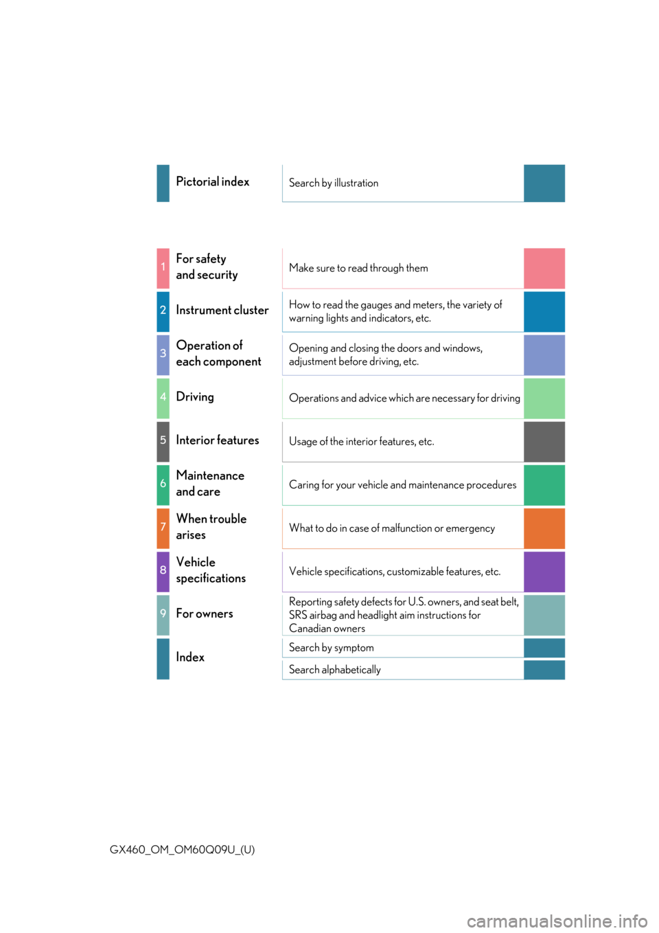 Lexus GX460 2018  Owners Manual / LEXUS 2018 GX460 OWNERS MANUAL (OM60Q09U) GX460_OM_OM60Q09U_(U)
Pictorial indexSearch by illustration
1For safety 
and securityMake sure to read through them
2Instrument clusterHow to read the gauges and meters, the variety of 
warning lights