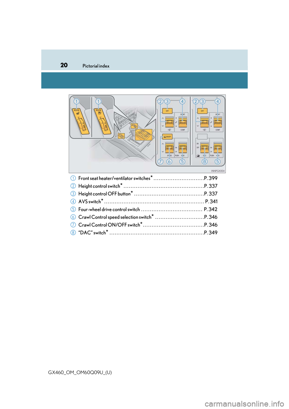 Lexus GX460 2018 Owners Manual / LEXUS 2018 GX460 OWNERS MANUAL (OM60Q09U) 20Pictorial index
GX460_OM_OM60Q09U_(U)
Front seat heater/ventilator switches* . . . . . . . . . . . . . . . . . . . . . . . . . . . . .P. 399
Height control switch
* . . . . . . . . . . . . . . . . . Lexus GX460 2018 Owners Manual / LEXUS 2018 GX460 OWNERS MANUAL (OM60Q09U) 20Pictorial index
GX460_OM_OM60Q09U_(U)
Front seat heater/ventilator switches* . . . . . . . . . . . . . . . . . . . . . . . . . . . . .P. 399
Height control switch
* . . . . . . . . . . . . . . . . .