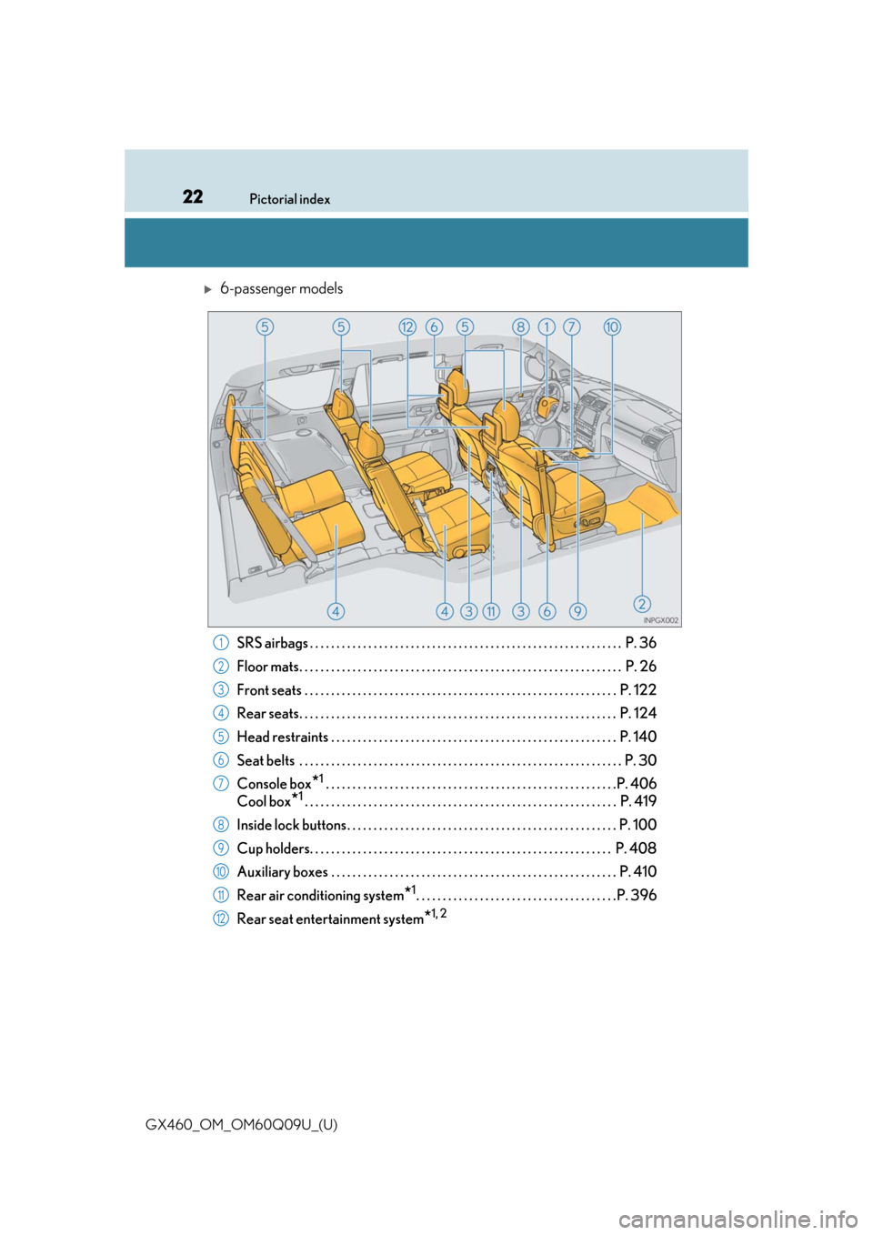 Lexus GX460 2018   / LEXUS 2018 GX460  (OM60Q09U) Owners Guide 22Pictorial index
GX460_OM_OM60Q09U_(U)
6-passenger models
SRS airbags . . . . . . . . . . . . . . . . . . . . . . . . . . . . . . . . . . . . . . . . . . . . . . . . . . . . . . . . . .  . P. 36
F