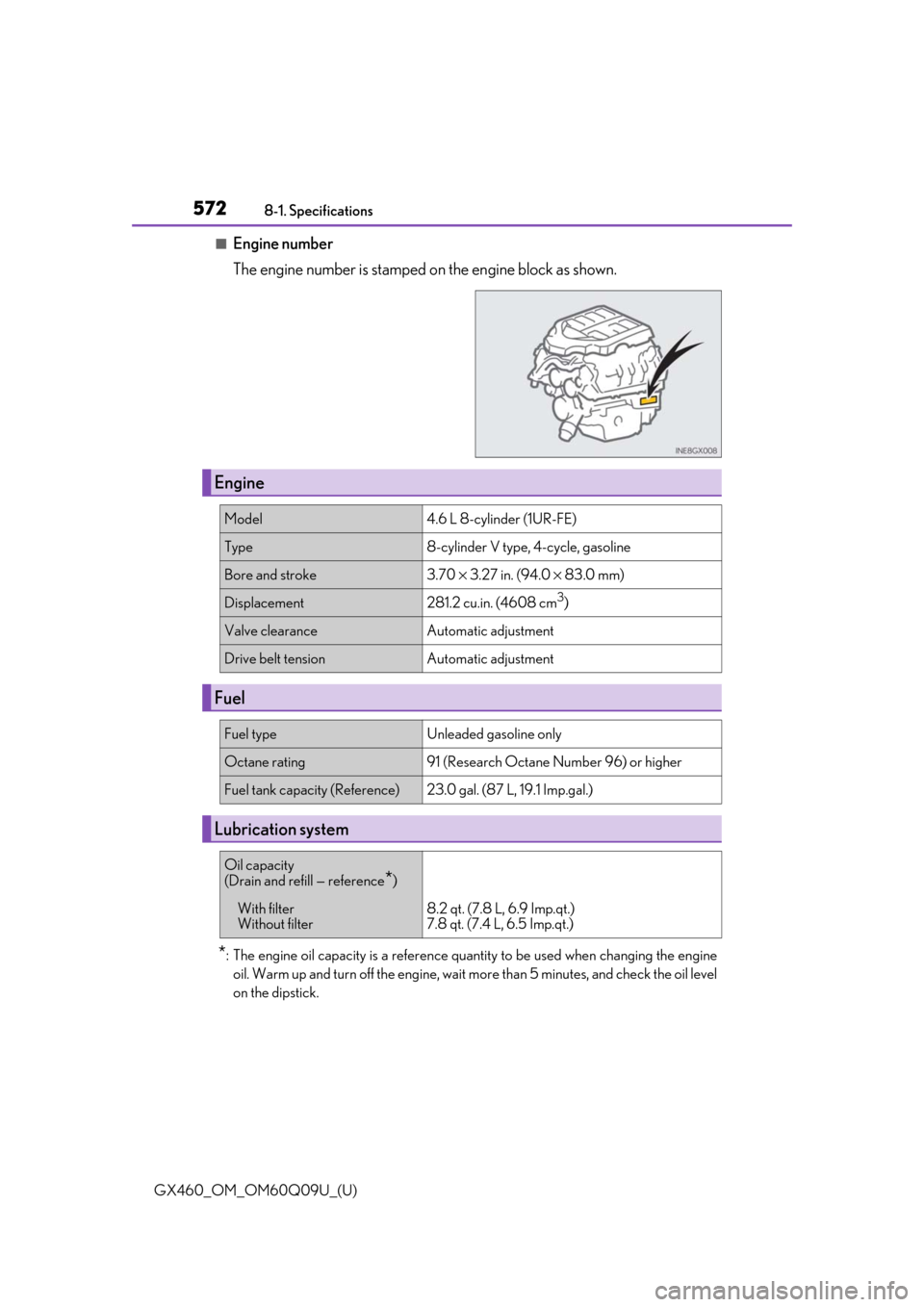 Lexus GX460 2018  Owners Manual / LEXUS 2018 GX460 OWNERS MANUAL (OM60Q09U) 572
GX460_OM_OM60Q09U_(U)8-1. Specifications
■Engine number
The engine number is stamped on the engine block as shown.
*: The engine oil capacity is a reference quantity to be used when changing the