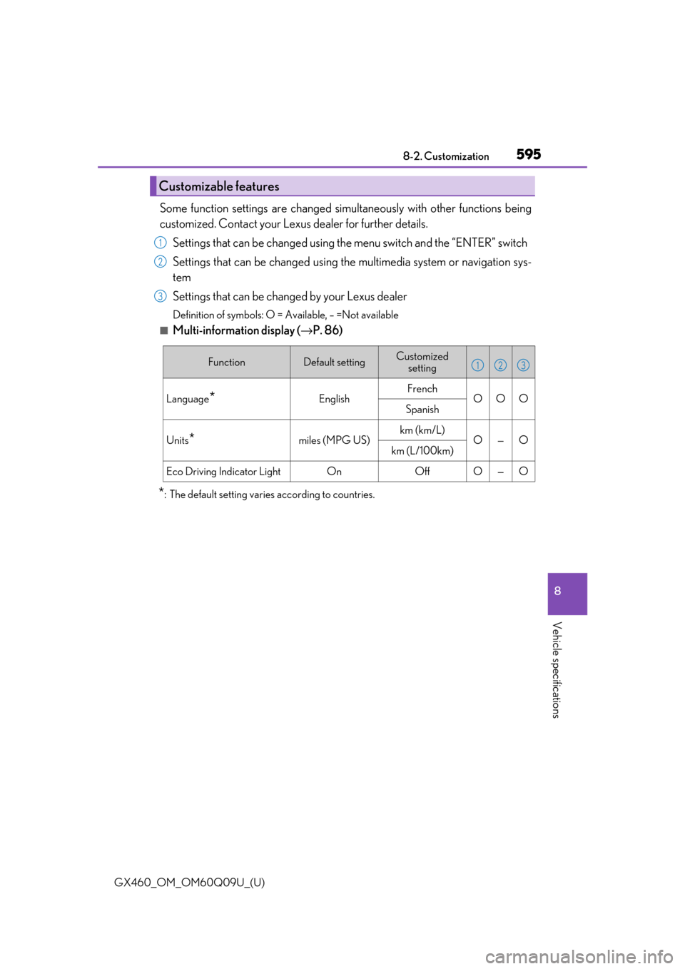 Lexus GX460 2018 Owners Manual / LEXUS 2018 GX460 OWNERS MANUAL (OM60Q09U) GX460_OM_OM60Q09U_(U)
5958-2. Customization
8
Vehicle specifications
Some function settings are changed simultaneously with other functions being
customized. Contact your Lexus dealer for further deta Lexus GX460 2018 Owners Manual / LEXUS 2018 GX460 OWNERS MANUAL (OM60Q09U) GX460_OM_OM60Q09U_(U)
5958-2. Customization
8
Vehicle specifications
Some function settings are changed simultaneously with other functions being
customized. Contact your Lexus dealer for further deta