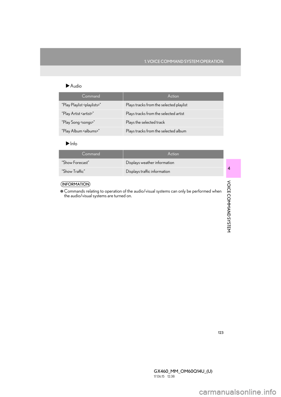 Lexus GX460 2018  Owners Manual / LEXUS 2018 GX460 MULTIMEDIA SYSTEM OWNERS MANUAL (OM60Q14U) 123
1. VOICE COMMAND SYSTEM OPERATION
4
VOICE COMMAND SYSTEM
GX460_MM_OM60Q14U_(U)17.06.15     12:38
Audio
 Info
CommandAction
“Play Playlist <playlists>”Plays tracks from the selected playl