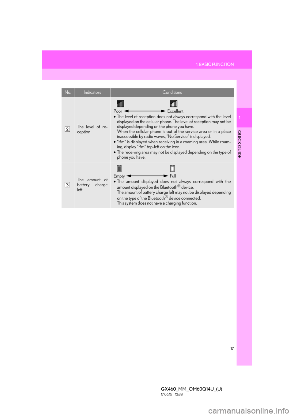 Lexus GX460 2018  Owners Manual / LEXUS 2018 GX460 MULTIMEDIA SYSTEM OWNERS MANUAL (OM60Q14U) 1. BASIC FUNCTION
1
QUICK GUIDE
17
GX460_MM_OM60Q14U_(U)17.06.15     12:38
The level of re-
ception
Poor  Excellent
• The level of reception does not  always correspond with the level
displayed on t