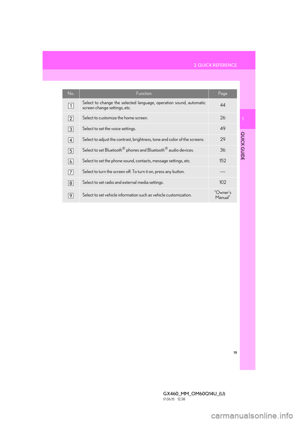Lexus GX460 2018  Owners Manual / LEXUS 2018 GX460 MULTIMEDIA SYSTEM OWNERS MANUAL (OM60Q14U) 2. QUICK REFERENCE
1
QUICK GUIDE
19
GX460_MM_OM60Q14U_(U)17.06.15     12:38
No.FunctionPage
Select to change the selected language, operation sound, automatic
screen change settings, etc.44
Select to 
