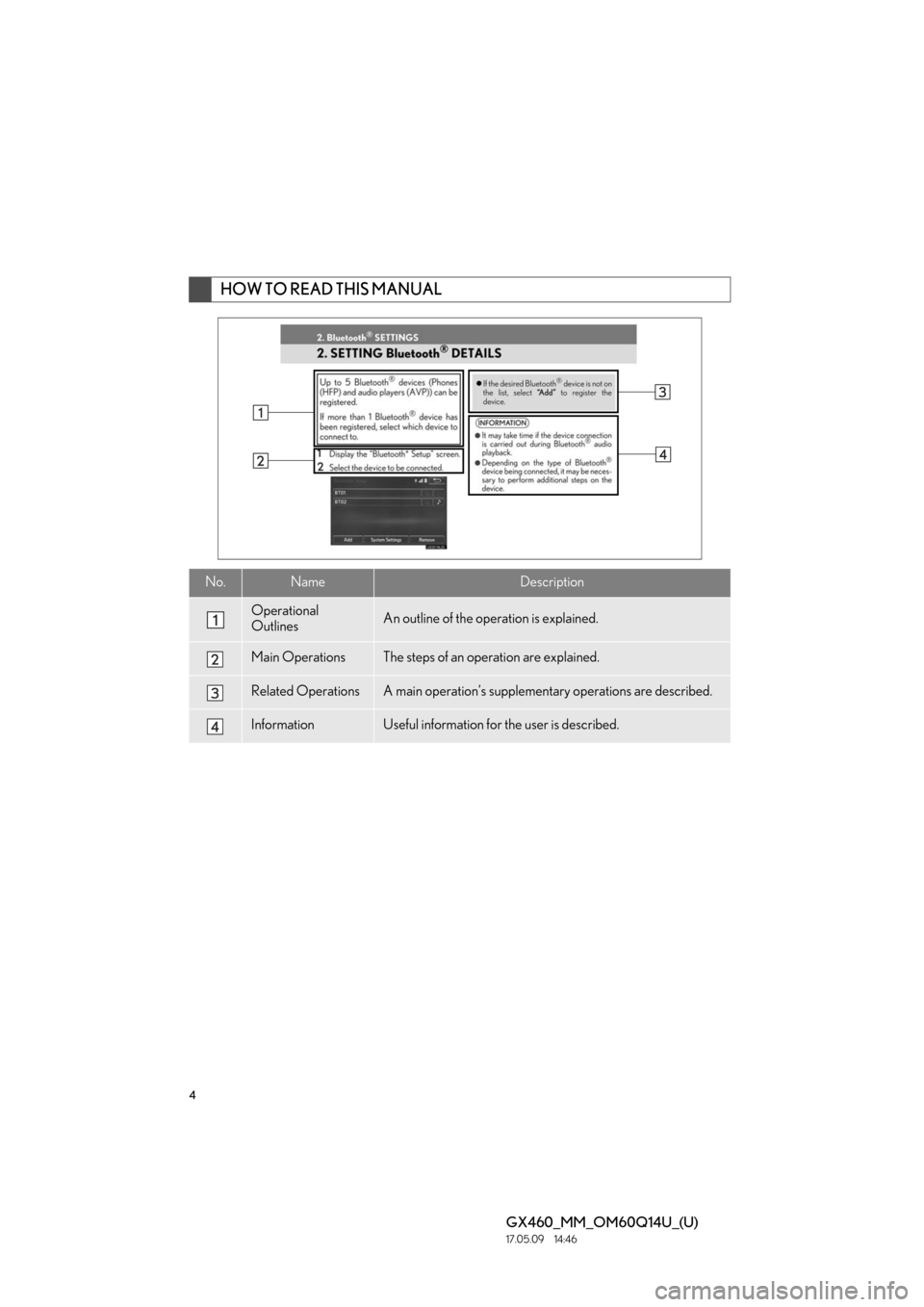 Lexus GX460 2018 Owners Manual / LEXUS 2018 GX460 MULTIMEDIA SYSTEM OWNERS MANUAL (OM60Q14U) 4
GX460_MM_OM60Q14U_(U)17.05.09 14:46
HOW TO READ THIS MANUAL
No.NameDescription
Operational
OutlinesAn outline of the operation is explained.
Main OperationsThe steps of an operation are explain Lexus GX460 2018 Owners Manual / LEXUS 2018 GX460 MULTIMEDIA SYSTEM OWNERS MANUAL (OM60Q14U) 4
GX460_MM_OM60Q14U_(U)17.05.09 14:46
HOW TO READ THIS MANUAL
No.NameDescription
Operational
OutlinesAn outline of the operation is explained.
Main OperationsThe steps of an operation are explain