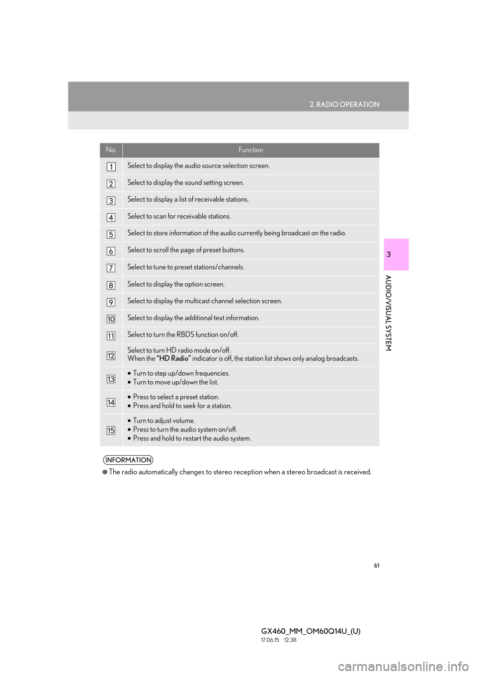 Lexus GX460 2018 / LEXUS 2018 GX460 MULTIMEDIA SYSTEM (OM60Q14U) Repair Manual 61
2. RADIO OPERATION
GX460_MM_OM60Q14U_(U)17.06.15 12:38
3
AUDIO/VISUAL SYSTEM
No.Function
Select to display the audio source selection screen.
Select to display the sound setting screen.
Select Lexus GX460 2018 / LEXUS 2018 GX460 MULTIMEDIA SYSTEM (OM60Q14U) Repair Manual 61
2. RADIO OPERATION
GX460_MM_OM60Q14U_(U)17.06.15 12:38
3
AUDIO/VISUAL SYSTEM
No.Function
Select to display the audio source selection screen.
Select to display the sound setting screen.
Select
