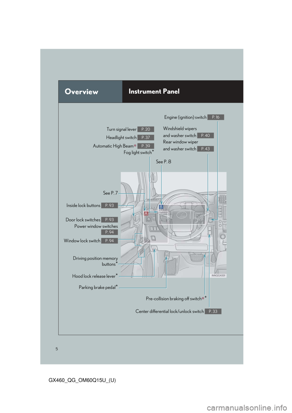 Lexus GX460 2018 Owners Manual / LEXUS 2018 GX460 OWNERS MANUAL QUICK GUIDE (OM60Q15U) 5
GX460_QG_OM60Q15U_(U)
OverviewInstrument Panel
See P. 7
Inside lock buttons
P. 93
Door lock switches P. 93
Power window switches
P. 94
Window lock switch P. 94
Driving position memory buttons
*
Hoo Lexus GX460 2018 Owners Manual / LEXUS 2018 GX460 OWNERS MANUAL QUICK GUIDE (OM60Q15U) 5
GX460_QG_OM60Q15U_(U)
OverviewInstrument Panel
See P. 7
Inside lock buttons
P. 93
Door lock switches P. 93
Power window switches
P. 94
Window lock switch P. 94
Driving position memory buttons
*
Hoo