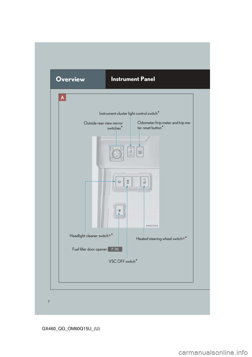 Lexus GX460 2018 Owners Manual / LEXUS 2018 GX460 OWNERS MANUAL QUICK GUIDE (OM60Q15U) 7
GX460_QG_OM60Q15U_(U)
OverviewInstrument Panel
Headlight cleaner switch∗*
Fuel filler door opener P. 96
VSC OFF switch*
Heated steering wheel switch∗*
Odometer/trip meter and trip me-
ter reset Lexus GX460 2018 Owners Manual / LEXUS 2018 GX460 OWNERS MANUAL QUICK GUIDE (OM60Q15U) 7
GX460_QG_OM60Q15U_(U)
OverviewInstrument Panel
Headlight cleaner switch∗*
Fuel filler door opener P. 96
VSC OFF switch*
Heated steering wheel switch∗*
Odometer/trip meter and trip me-
ter reset