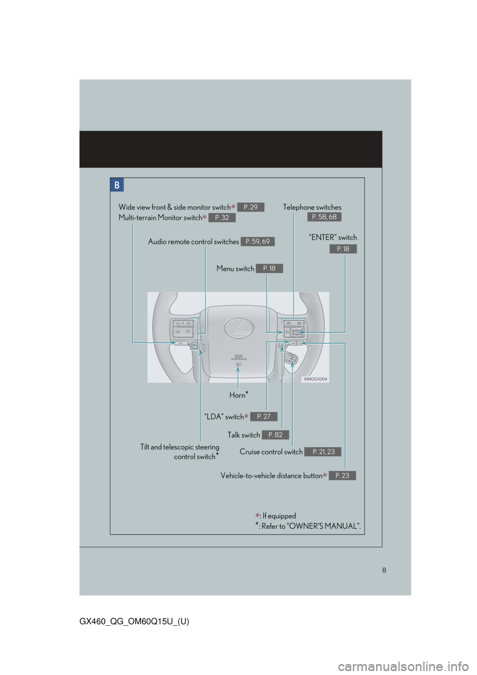 Lexus GX460 2018 Owners Manual / LEXUS 2018 GX460 OWNERS MANUAL QUICK GUIDE (OM60Q15U) 8
GX460_QG_OM60Q15U_(U)
Audio remote control switches P. 59, 69
Telephone switches
P. 58, 68
Menu switch P. 18
“ENTER” switch
P. 18
Wide view front & side monitor switch∗
Multi-terrain Monitor Lexus GX460 2018 Owners Manual / LEXUS 2018 GX460 OWNERS MANUAL QUICK GUIDE (OM60Q15U) 8
GX460_QG_OM60Q15U_(U)
Audio remote control switches P. 59, 69
Telephone switches
P. 58, 68
Menu switch P. 18
“ENTER” switch
P. 18
Wide view front & side monitor switch∗
Multi-terrain Monitor